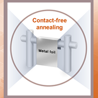Contact-free-annealing